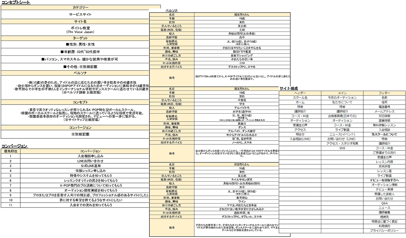 コンセプトシート
